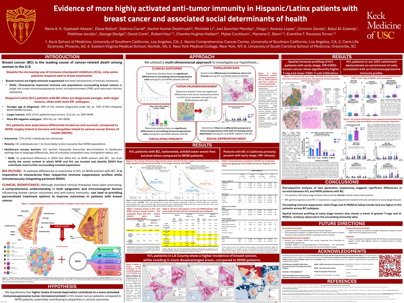 Evidence of more highly activated anti-tumor immunity in Hispanic/Latinx patients with breast cancer and associated social determinants of health — poster