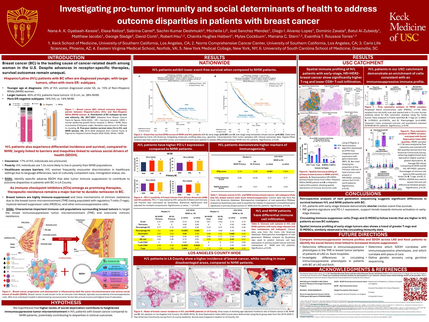 Investigating pro-tumor immunity and social determinants of health to address outcome disparities in patients with breast cancer — poster
